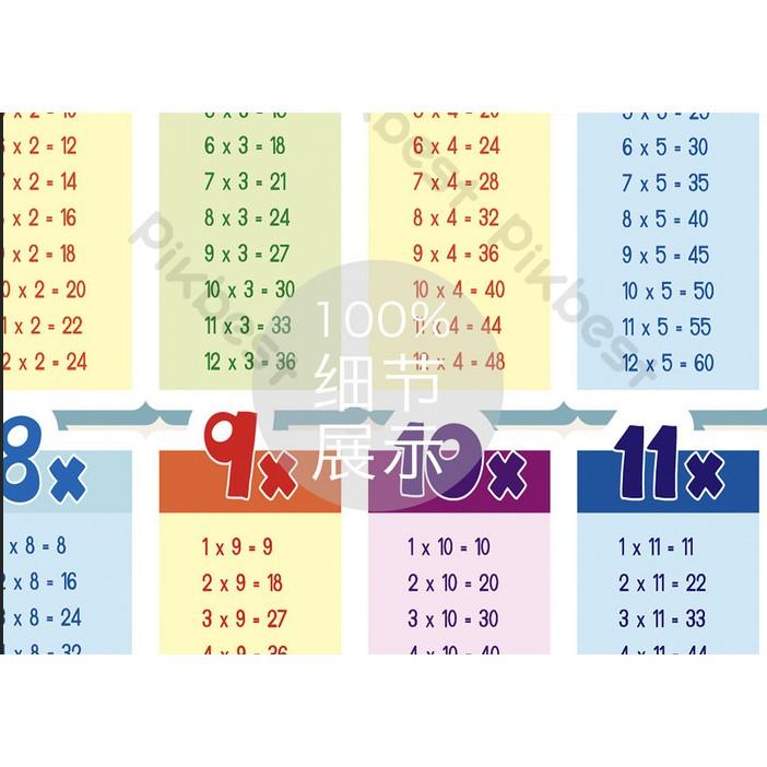 Tranh dán tường Bảng cửu chương vui nhộn trang trí phòng em bé, tranh dán tường 3d hiện đại MS825558