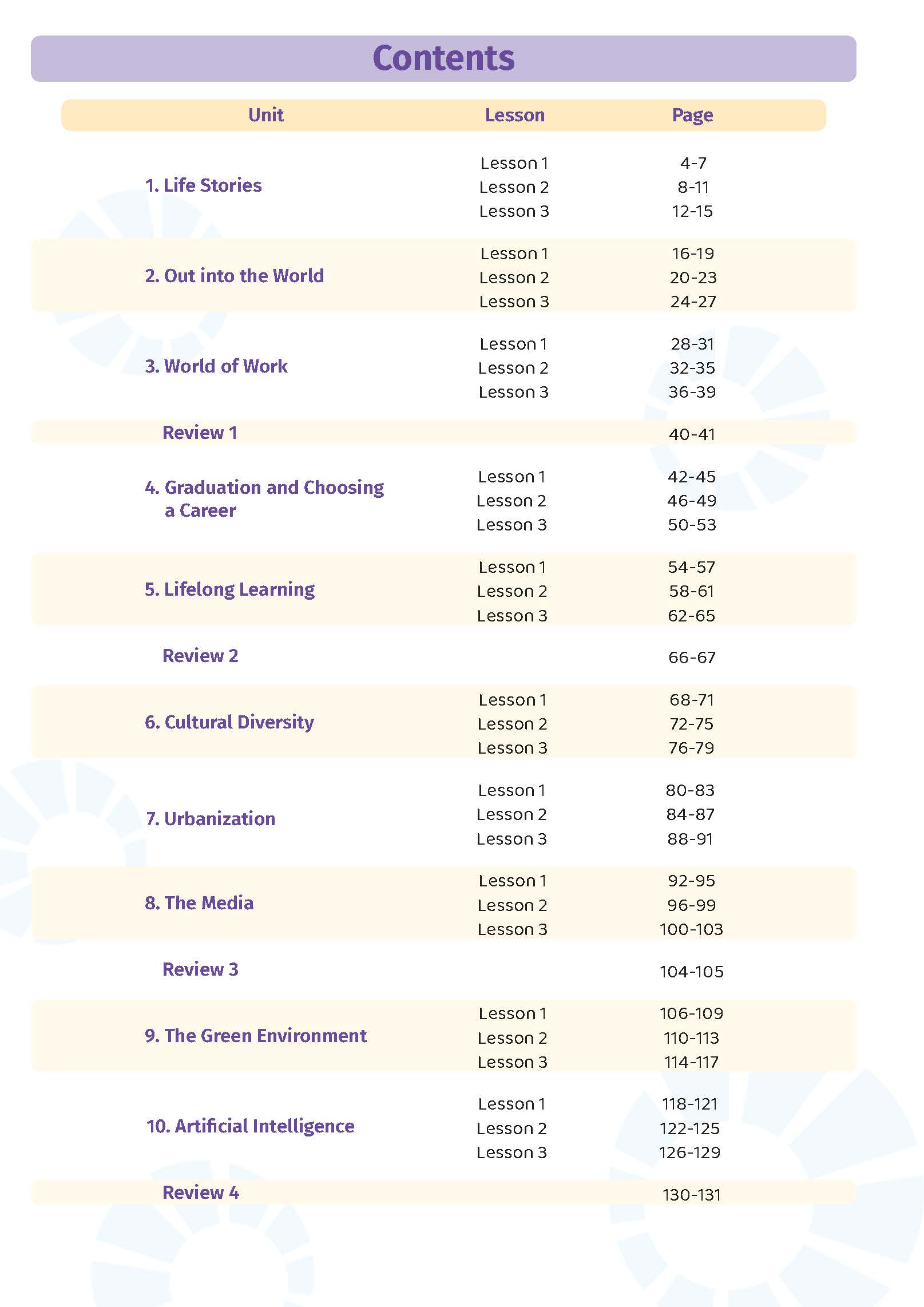 Học tốt Tiếng Anh 12 i-Learn Smart World