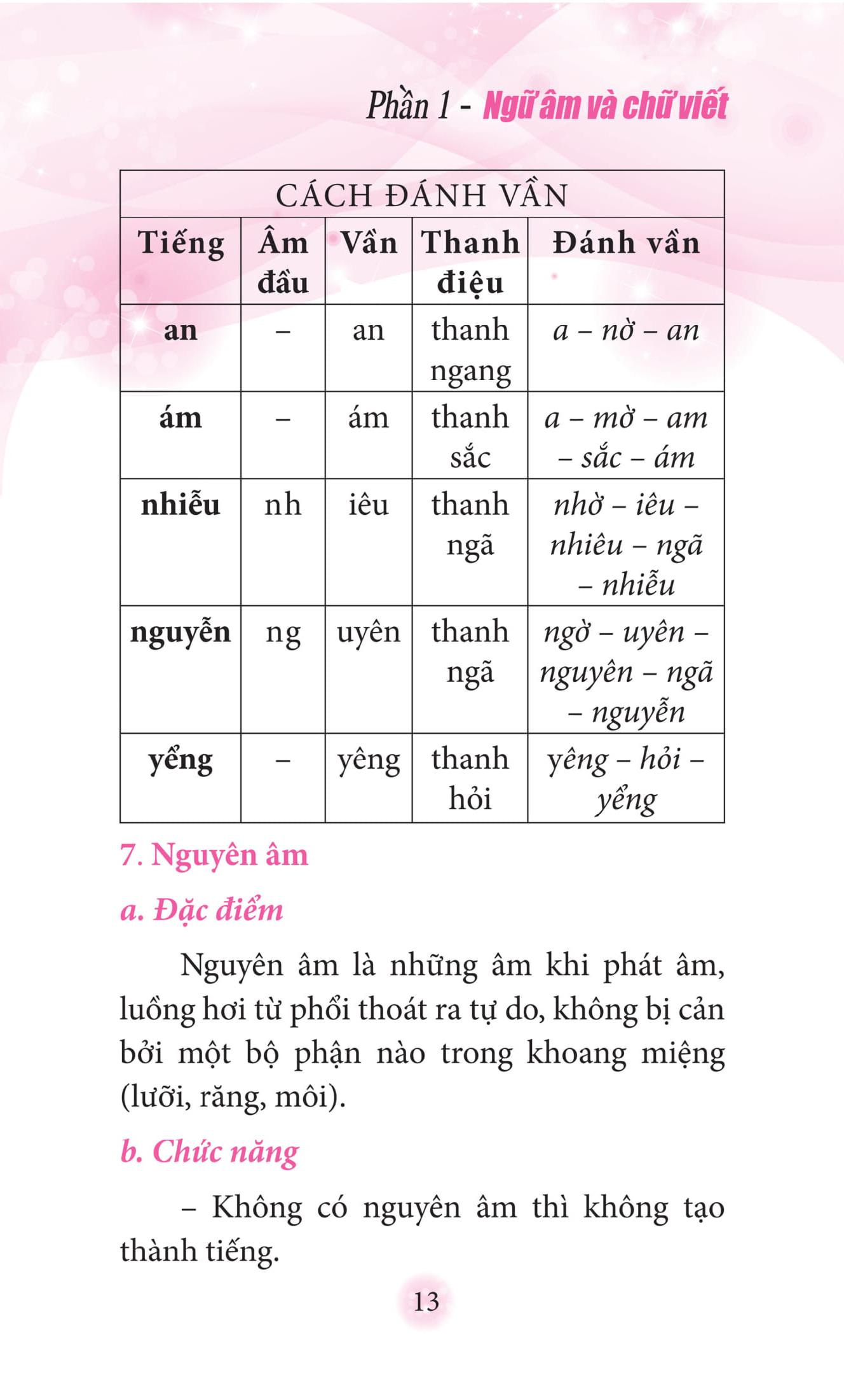 Sổ Tay Kiến Thức Tiếng Việt Tiểu Học (Tái Bản 2023)