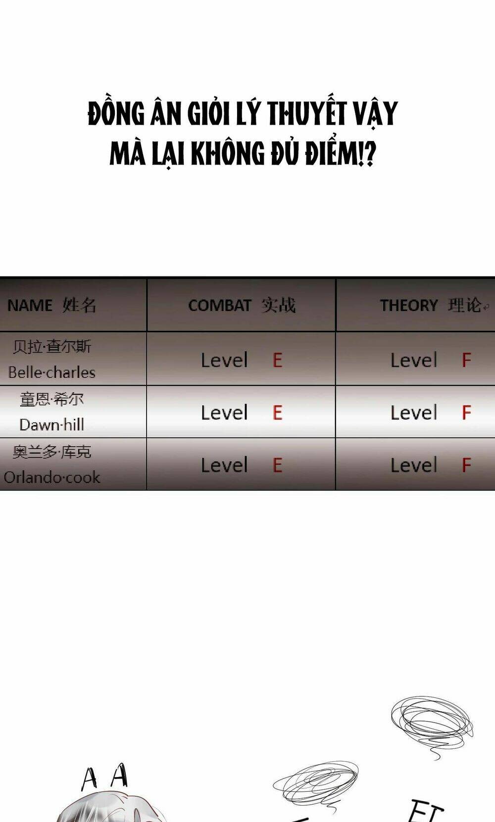 phù thủy hạng bét chapter 20 66