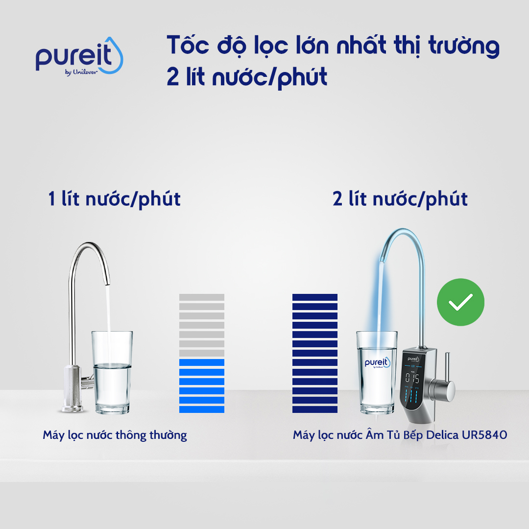 [COMBO TIẾT KIỆM] Máy lọc nước Pureit Delica UR5840 và Lõi lọc CTO, Lõi lọc PGP - Hàng chính hãng