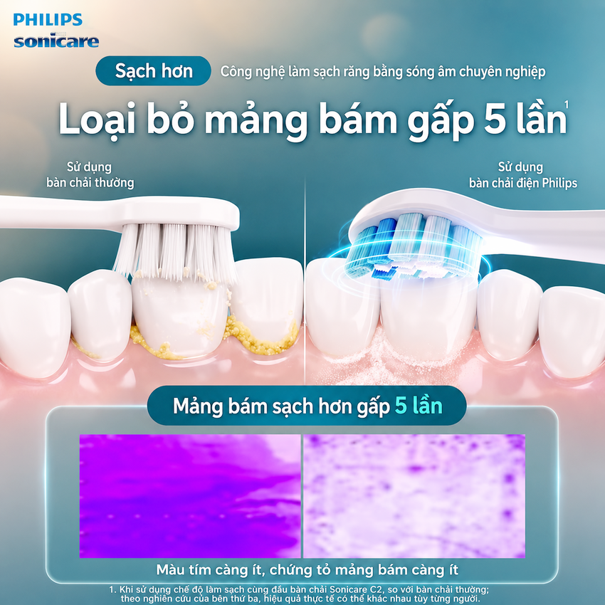 Bàn chải đánh răng điện thương hiệu Hà Lan cao cấp Philips HX5681 Sonicare Electric Toothbrush Serial 5800 - Hàng nhập khẩu