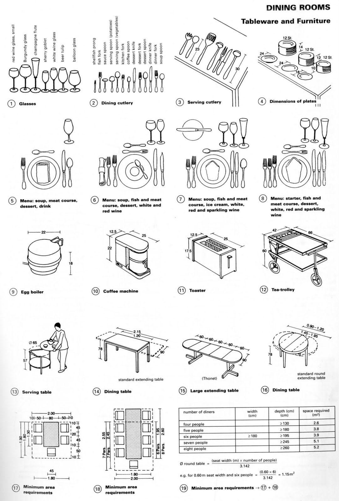 Sổ Tay Dữ Liệu Kiến Trúc Sư