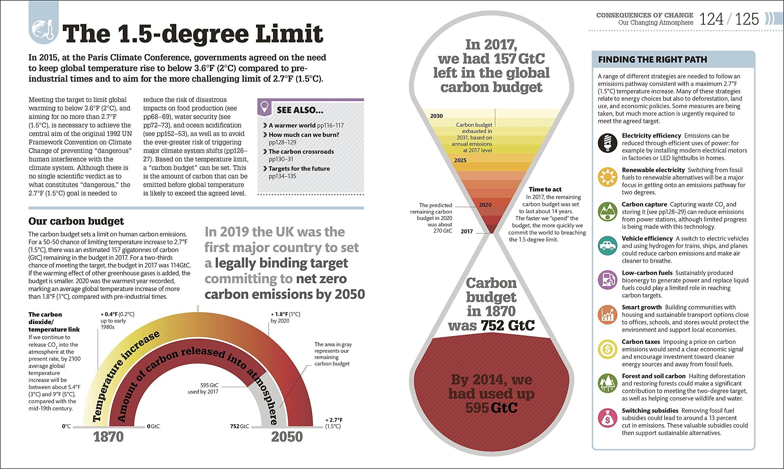 The Science of our Changing Planet : From Global Warming to Sustainable Development