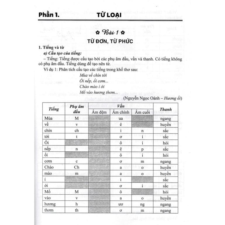Sách - Giúp Em Học Giỏi Từ Và Câu - Tiếng Việt Lớp 4 - HA-MK