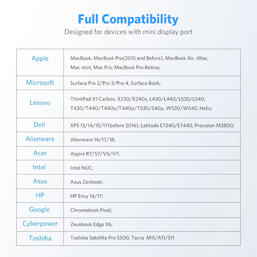 Cáp Thunderbolt - Mini Displayport to HDMI + VGA Ugreen 20422 - Hàng Chính Hãng