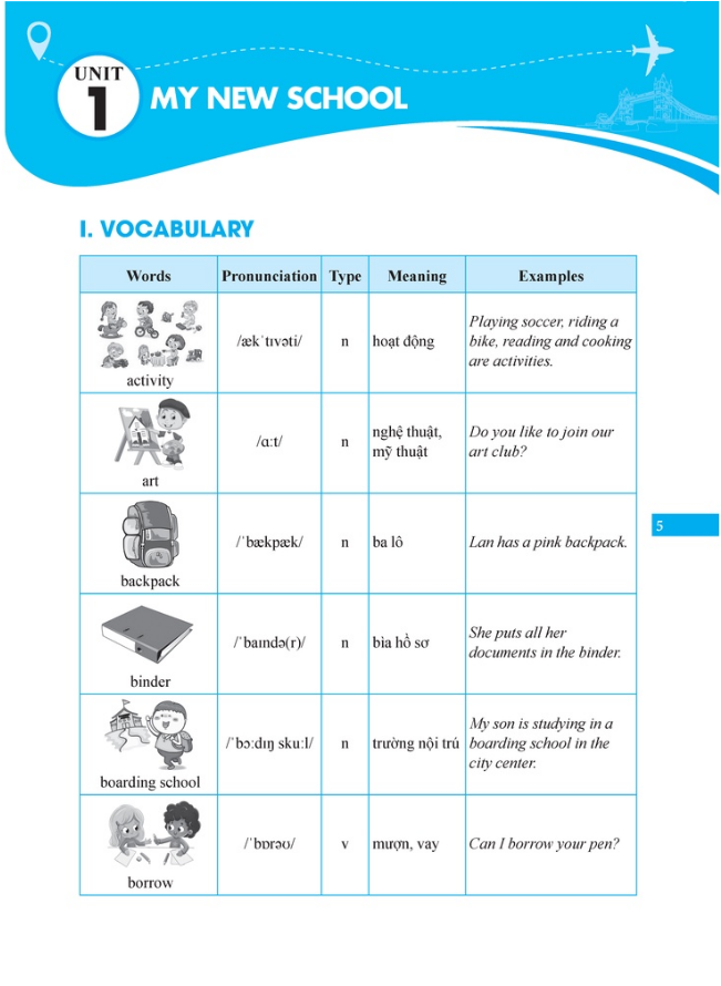 Sách - GLOBAL SUCCESS - Trọng tâm kiến thức và bài tập thực hành tiếng anh lớp 6 tập 1