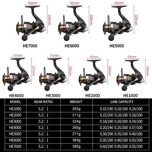 Máy Câu Cá Full Kim Loại HE 1000 - 7000 quay bao mượt