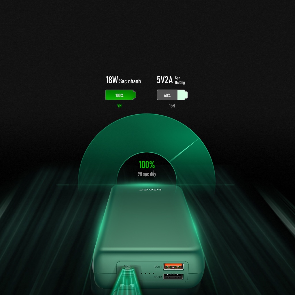 Pin Sạc Dự Phòng ROBOT RT31 30.000mAh Sạc Nhanh PD/QC 3.0 Công Suất 18W - 2 Input, 3 Output - Hàng Chính Hãng
