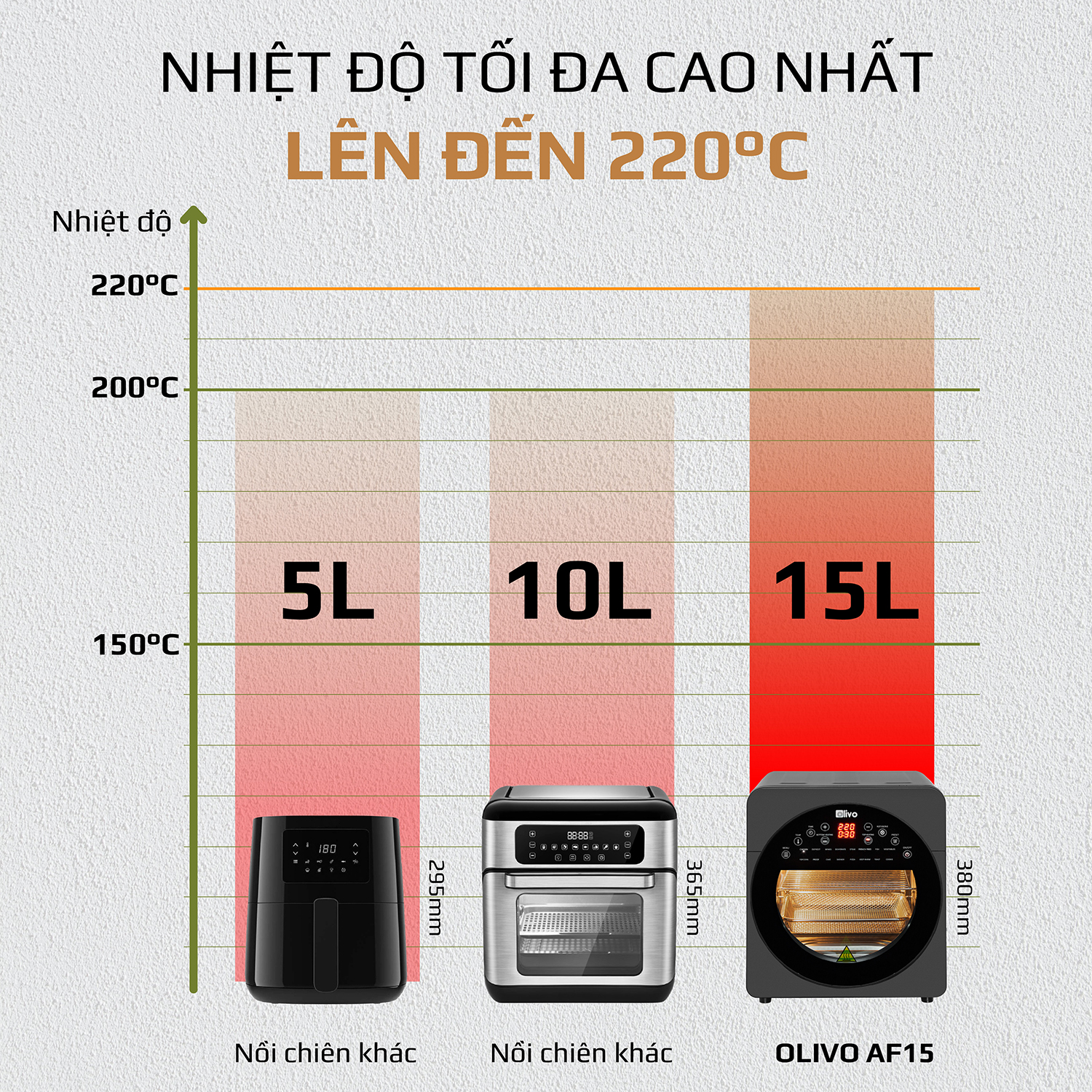 Nồi Chiên Không Dầu OLIVO AF15 16 Chức Năng - Dung Tích 15L - Công Suất 2000W - Thương Hiệu Mỹ