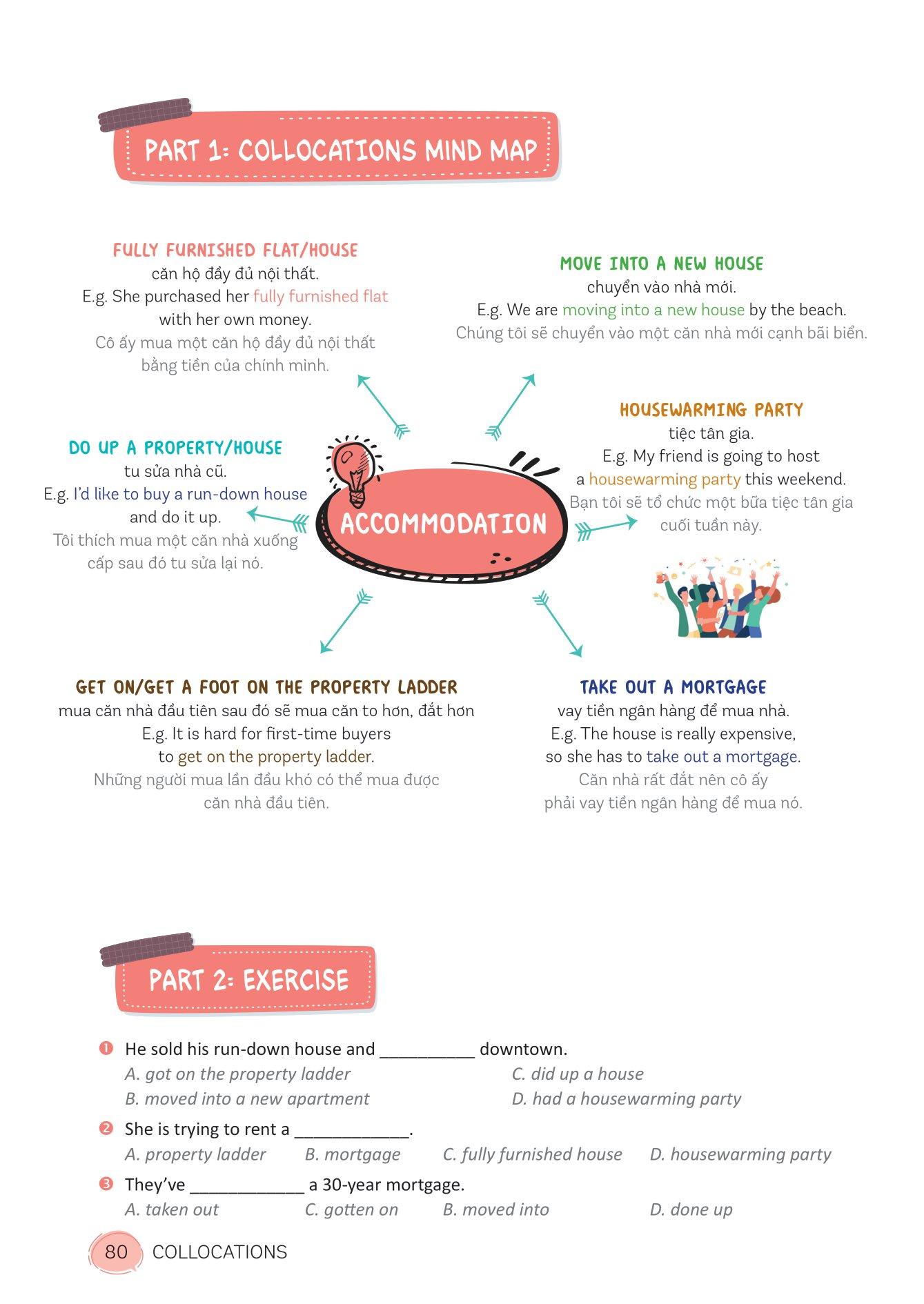 Mind Map English Phrasal Verbs, Collocations And Idioms - Cụm Động Từ, Cụm Từ Và Thành Ngữ Tiếng Anh Qua Sơ Đồ Tư Duy