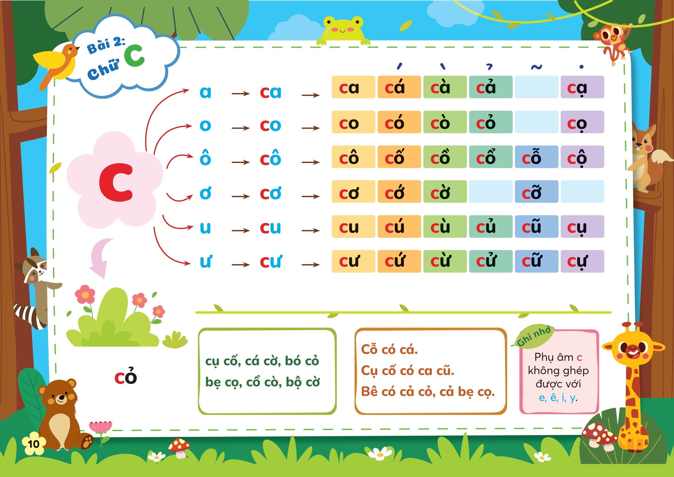 Sách - Sách Phát Triển Tư Duy Ngôn Ngữ - Tập Đánh Vần Tiếng Việt Theo Sơ Đồ Tư Duy