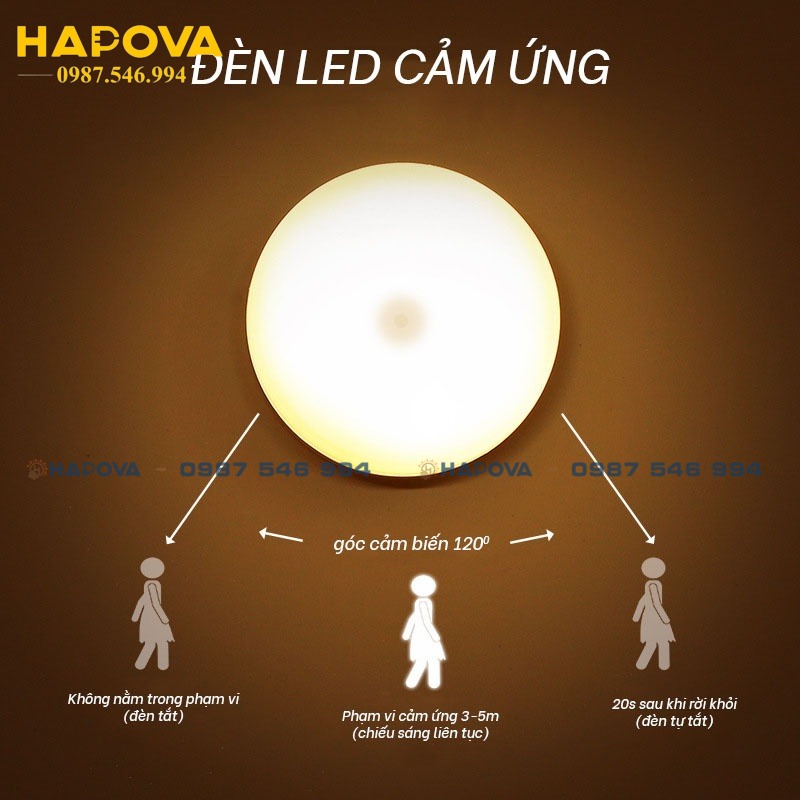 Đèn ngủ Cảm Ứng HAPOVA 6514 Chuyển Động, Đèn Led Thông Minh Dán Tường Không Dây, Góc Cảm Ứng Rộng, Gắn Tường Nhà Bếp