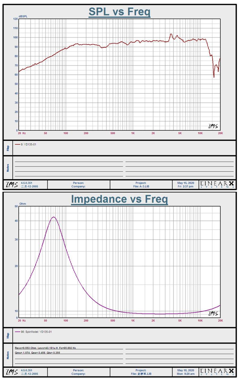 LII AUDIO FAST-5 Full Tần Số Loa 5 Inch Nghiên Cứu 4 Ohm/16 Ohm Dual Voice Coil/8 Ohm Đơn/20-50W Loa HIFI  Color: single voice coil Woofer Size/Full-Range Size: 1 PCS