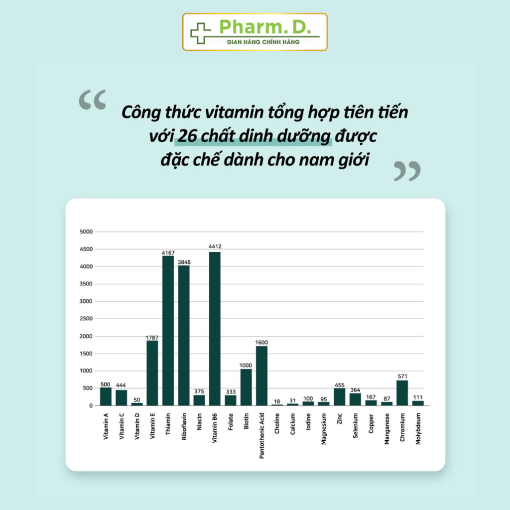 Viên Uống Solgar Male Multiple Giúp Giảm Stress, Bổ Sung Vitamin Và Khoáng Chất Hỗ Trợ Sức Khỏe Cho Nam Giới
