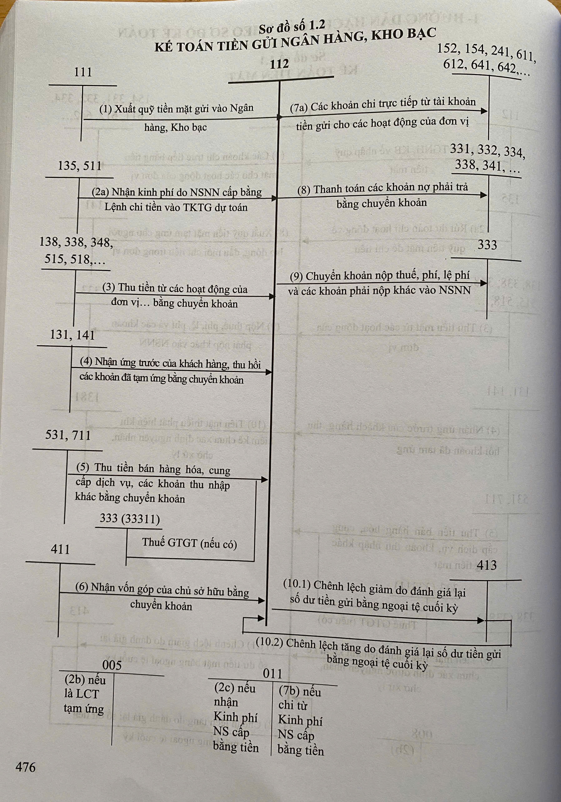 Chế Độ Kế Toán Hành Chính, Sự Nghiệp