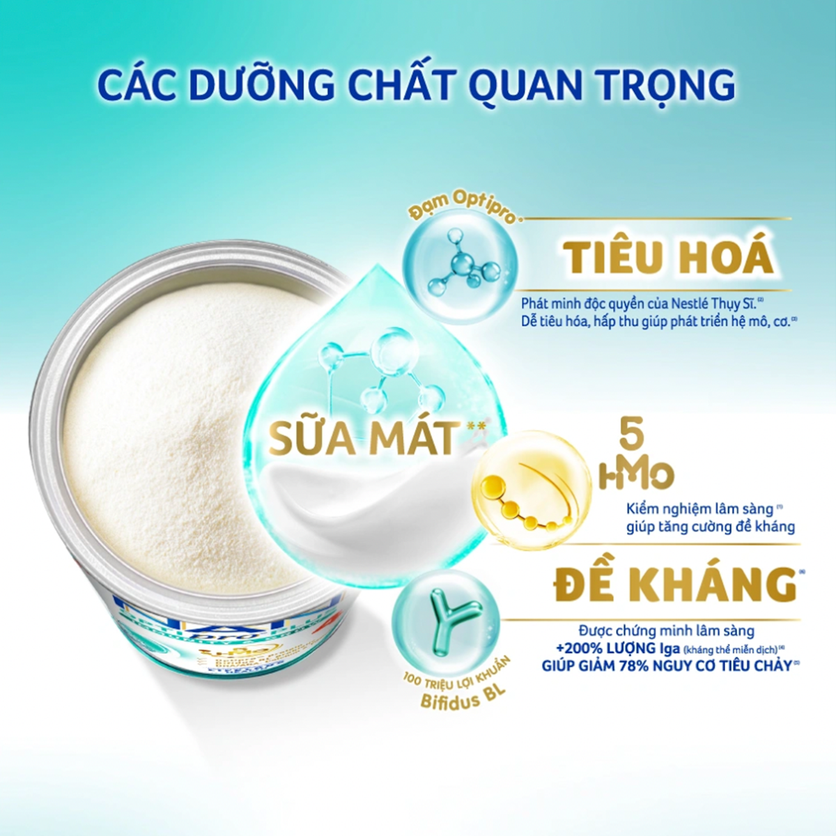 Sữa bột Nestlé NAN OPTIPRO PLUS 4 1500g/lon với 5HMO Giúp tiêu hóa tốt + Tăng cường đề kháng Tặng Quạt để bàn (2 - 6 tuổi)