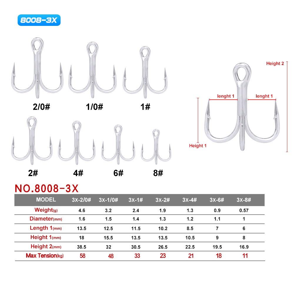 Lưỡi Câu Cá BBK Cao Cấp Lưỡi Câu Vào Mồi Cá Giả 4X Và 3X Lưỡi Câu 3 Tiêu