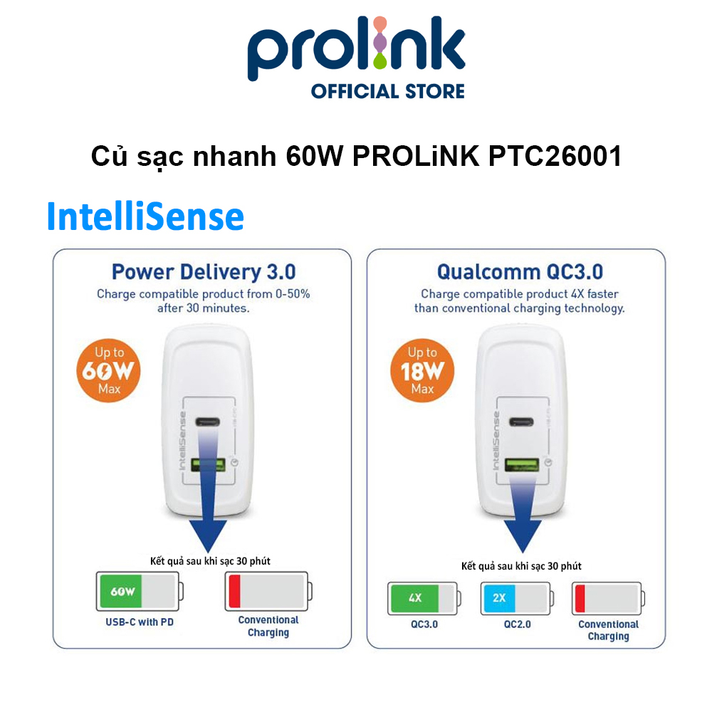 Củ sạc nhanh 60W PROLiNK PTC26001, 2 cổng USB-A QC 3.0 &amp; USB-C PD 3.0, IntelliSense, dùng cho điện thoại, iPad, Laptop - Hàng chính hãng