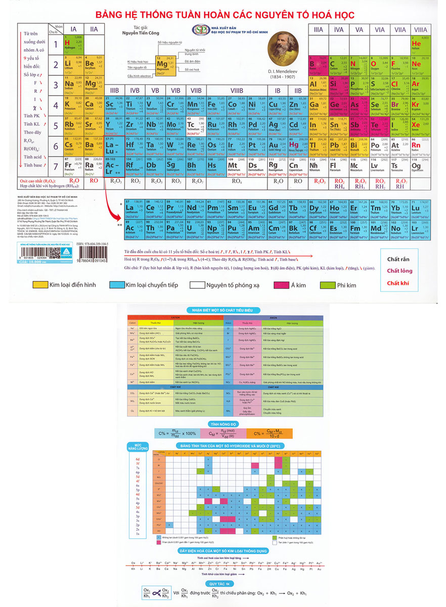 Bảng Hệ Thống Tuần Hoàn Các Nguyên Tố Hóa Học - Giá Tiki khuyến ...