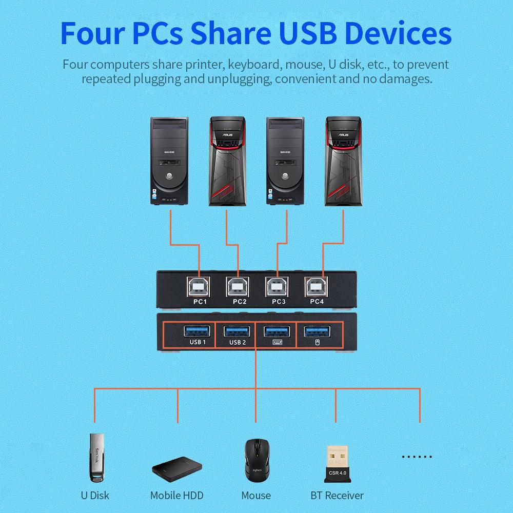 Máy in AIMOS AM-404K USB 4 cổng Bàn phím Chuột U Đĩa HDD Bộ điều khiển USB