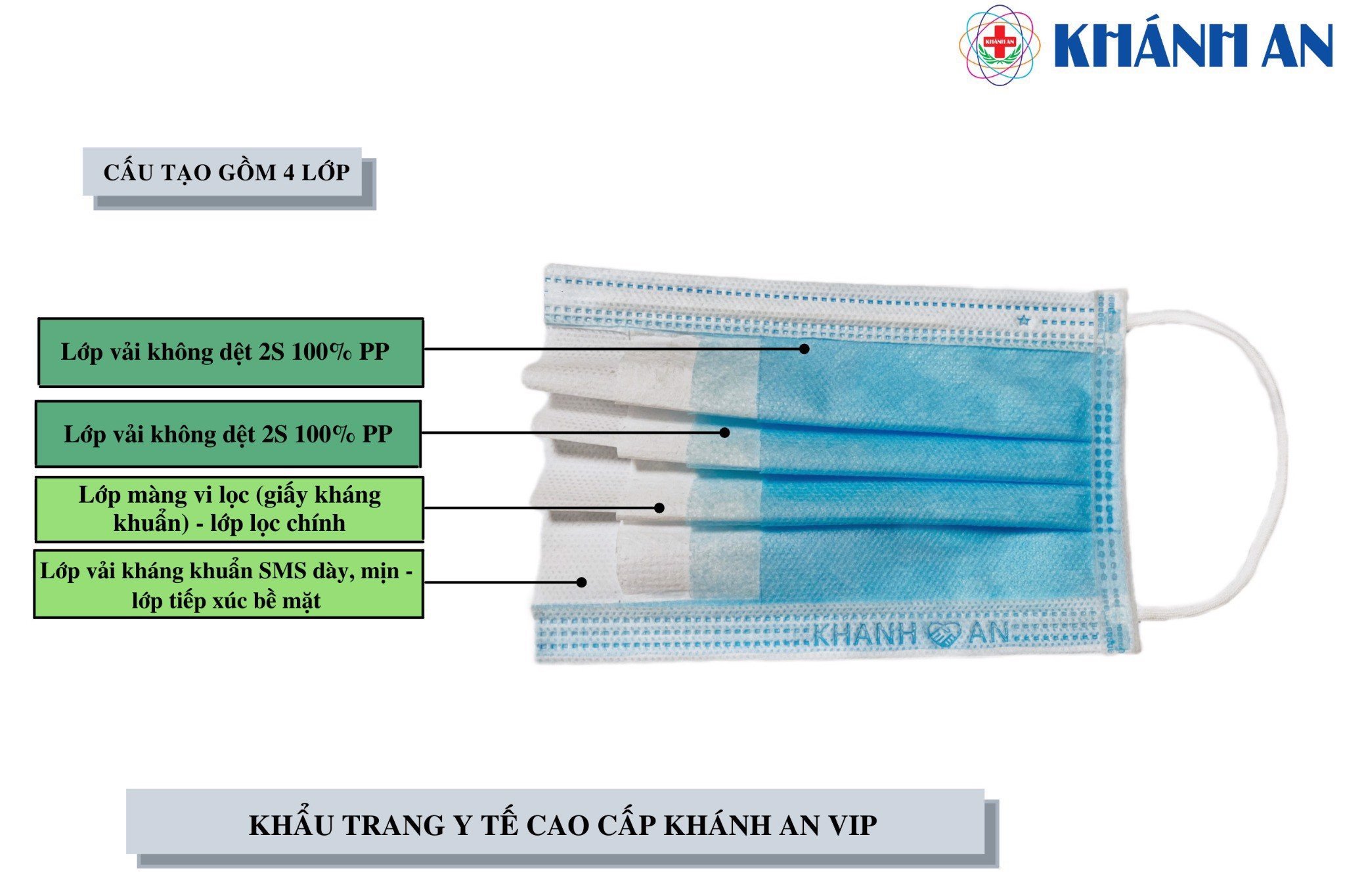 [HCM] [Hàng loại 1] Khẩu Trang Y Tế Kháng Khuẩn 4 Lớp - Hàng Cao Cấp Loại 1 - Tặng Kèm 5 Chiếc Khẩu Trang