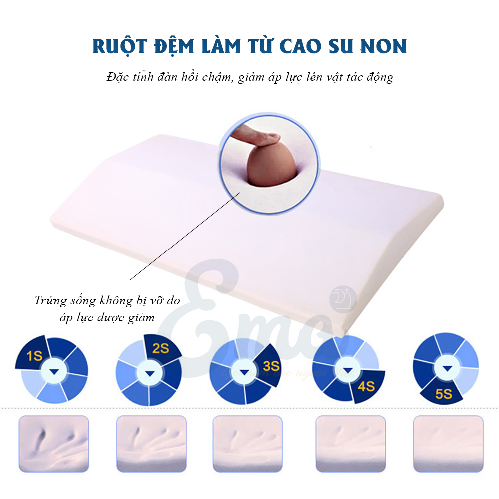 Đệm thắt lưng tam giác Ema thế hệ 2 - Rộng hơn - Thoải mái xoay trở - Dành cho người thoát vị thắt lưng, bà bầu, người cao tuổi