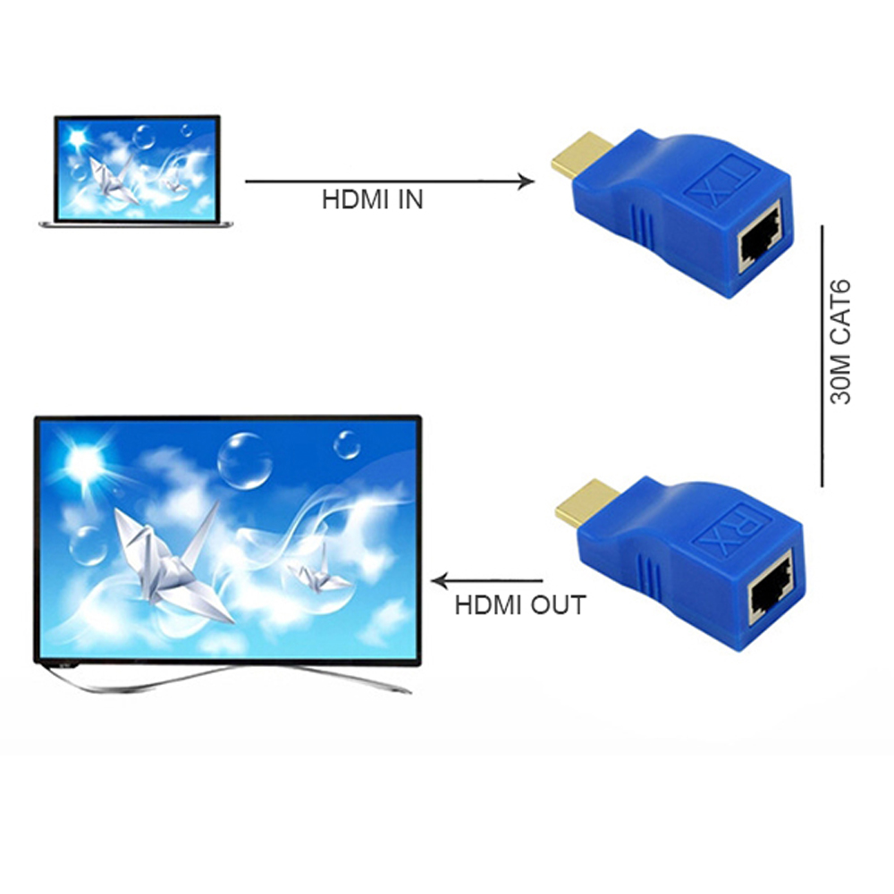 Bộ khuếch đại HDMI qua RJ45 ( cáp mạng ) kéo dài 30m  ( HDMI to lan )