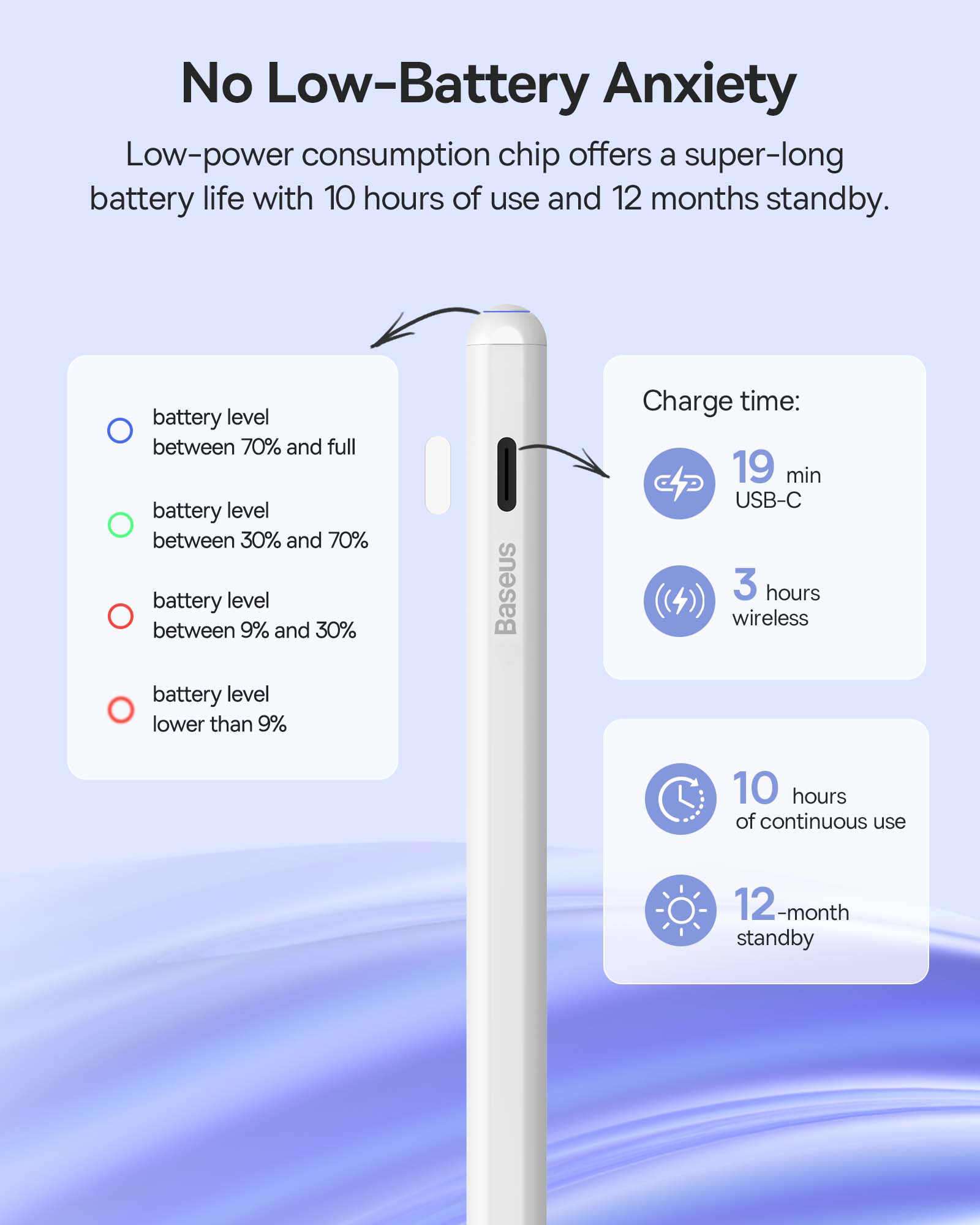 Bút Cảm Ứng Sạc 2 Chế Độ Baseus Smooth Writing 2 Series Dual Charging Stylus, White (Active Version Wireless/Cabled Charging, with Simple Series Data Cable White and active pen tip)(Hàng chính hãng)