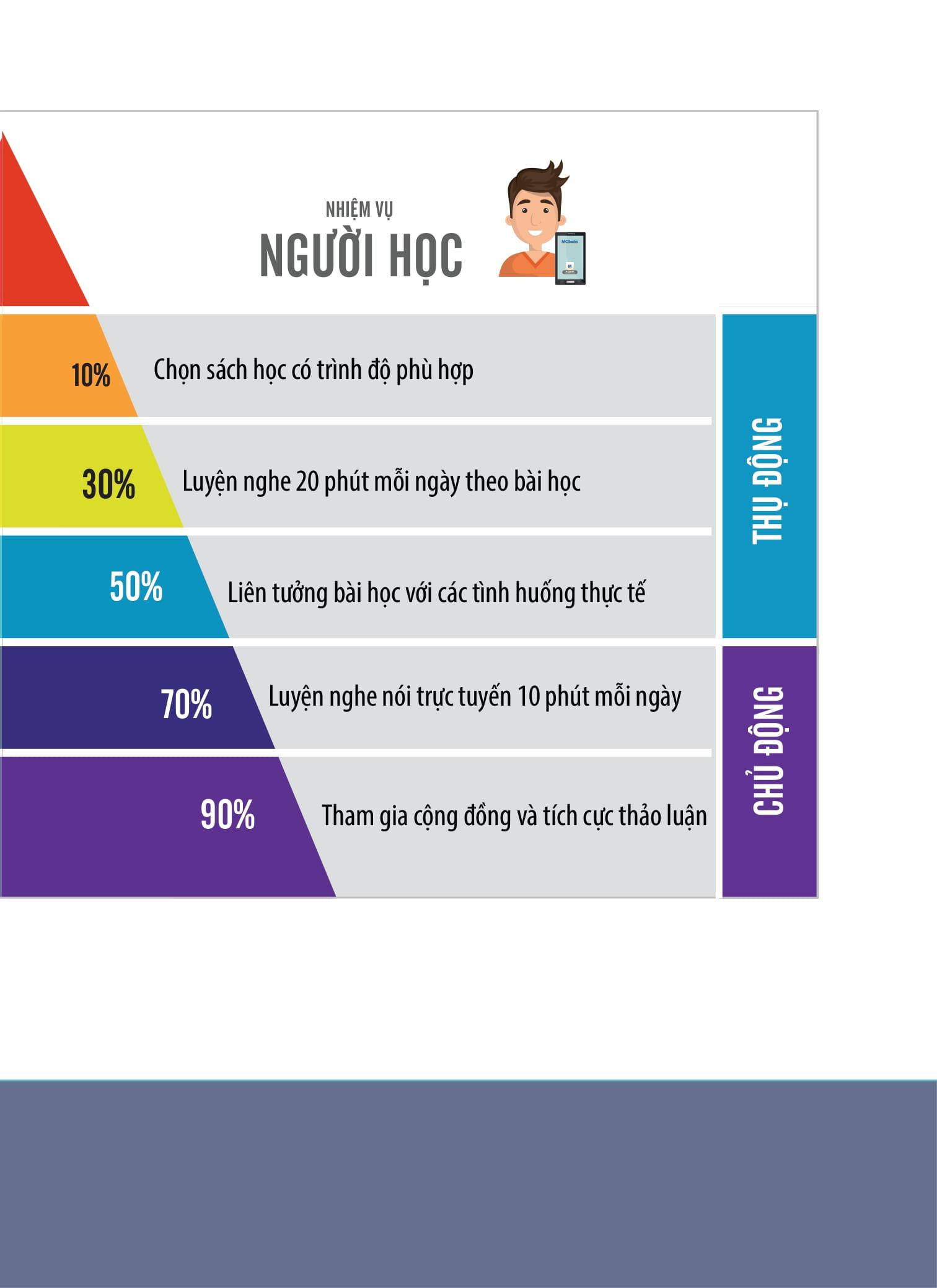 Sách - Tiếng Hàn Tổng Hợp Dành Cho Người Việt Nam - Trung Cấp 4 - Sách Bài Tập (Tái Bản 2025)