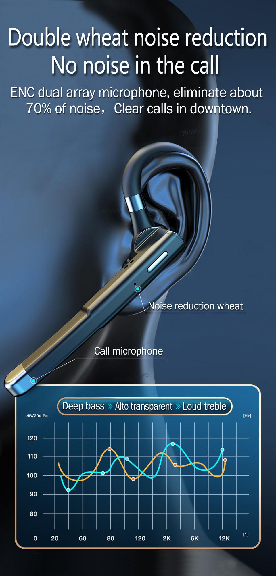 Tai Nghe Không Dây Có Micro Bluetooth Fone De Ouvido Audifonos Con Microfono Auriculares Inalambicos Tai Nghe Tai Nghe Nhét Tai