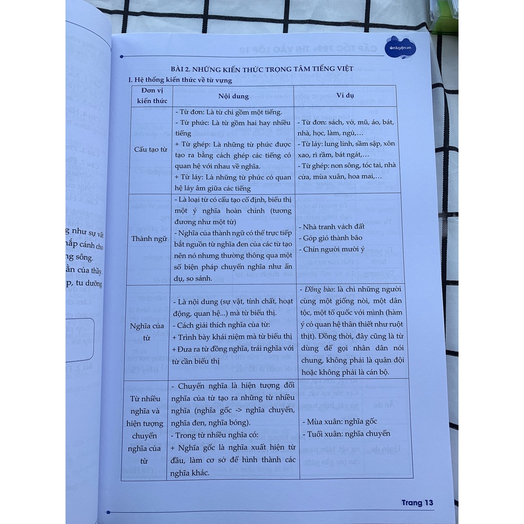 Sách thi vào 10 - Cấp tốc 789+ môn Văn