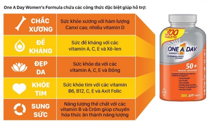 Thực phẩm bổ sung Vitamin của Mỹ - ONE A DAY WOMEN 50+ Healthy Advantage 300 viên