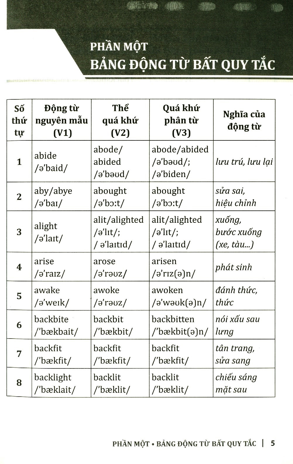 600 ĐỘNG TỪ BẤT QUY TẮC và cách dùng các thì trong tiếng Anh