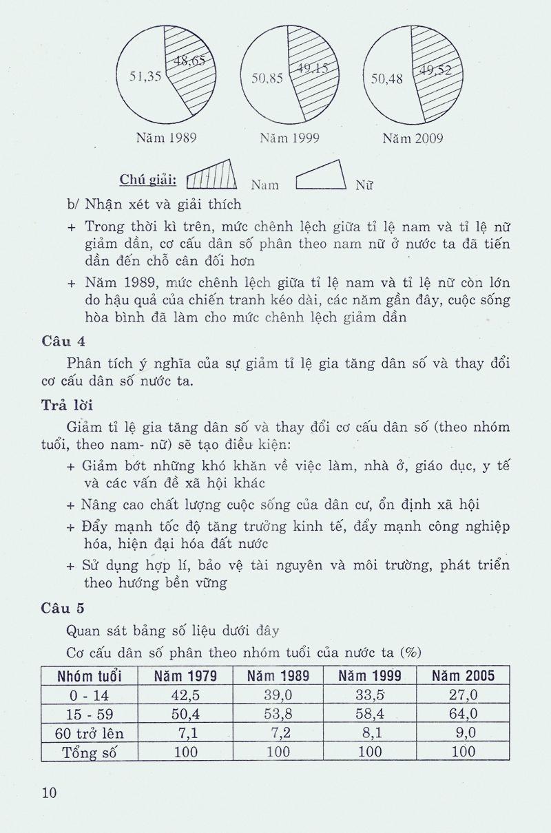 Học Tốt Địa Lí 9