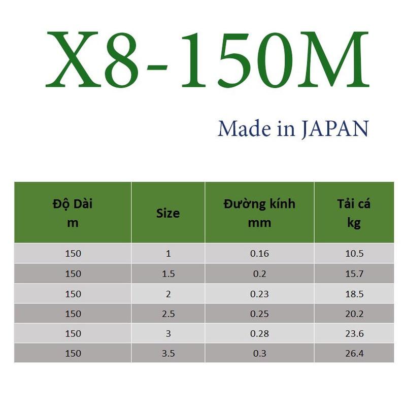 Dây dù câu cá PE Lure X8 dài 150m