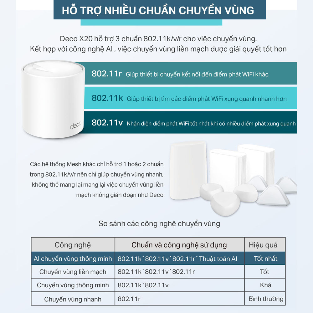 Bộ Phát Wifi Mesh TP-Link Deco X20 AX1800 MU-MIMO - Hàng Chính Hãng