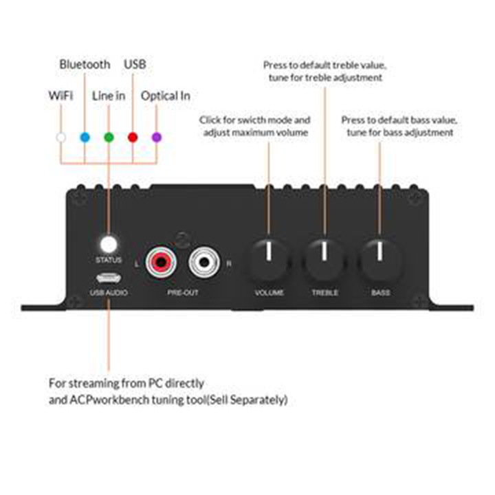 Amplifier AMP Wifi Bluetooth Music Sever + Preamp + DAC + Ampli SA100
