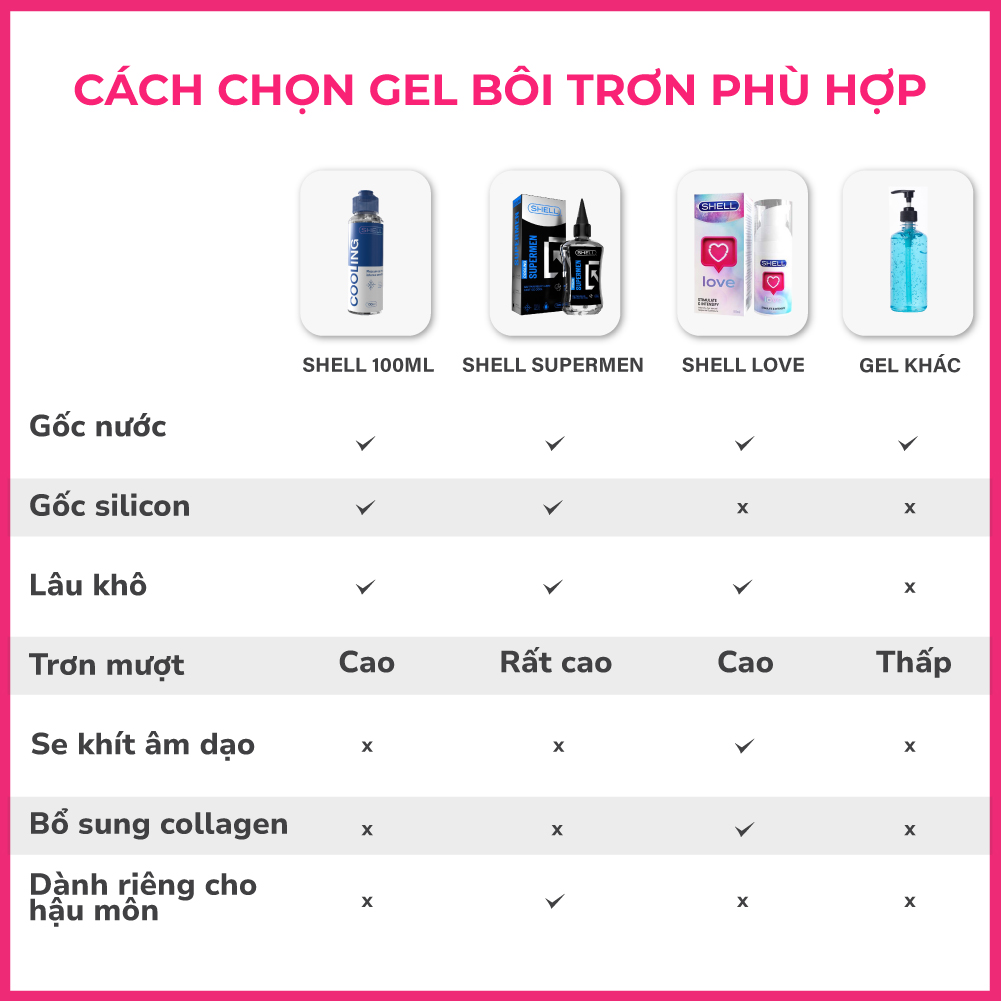 Gel bôi trơn tăng khoái cảm nữ Shell Love - Chai 50ml