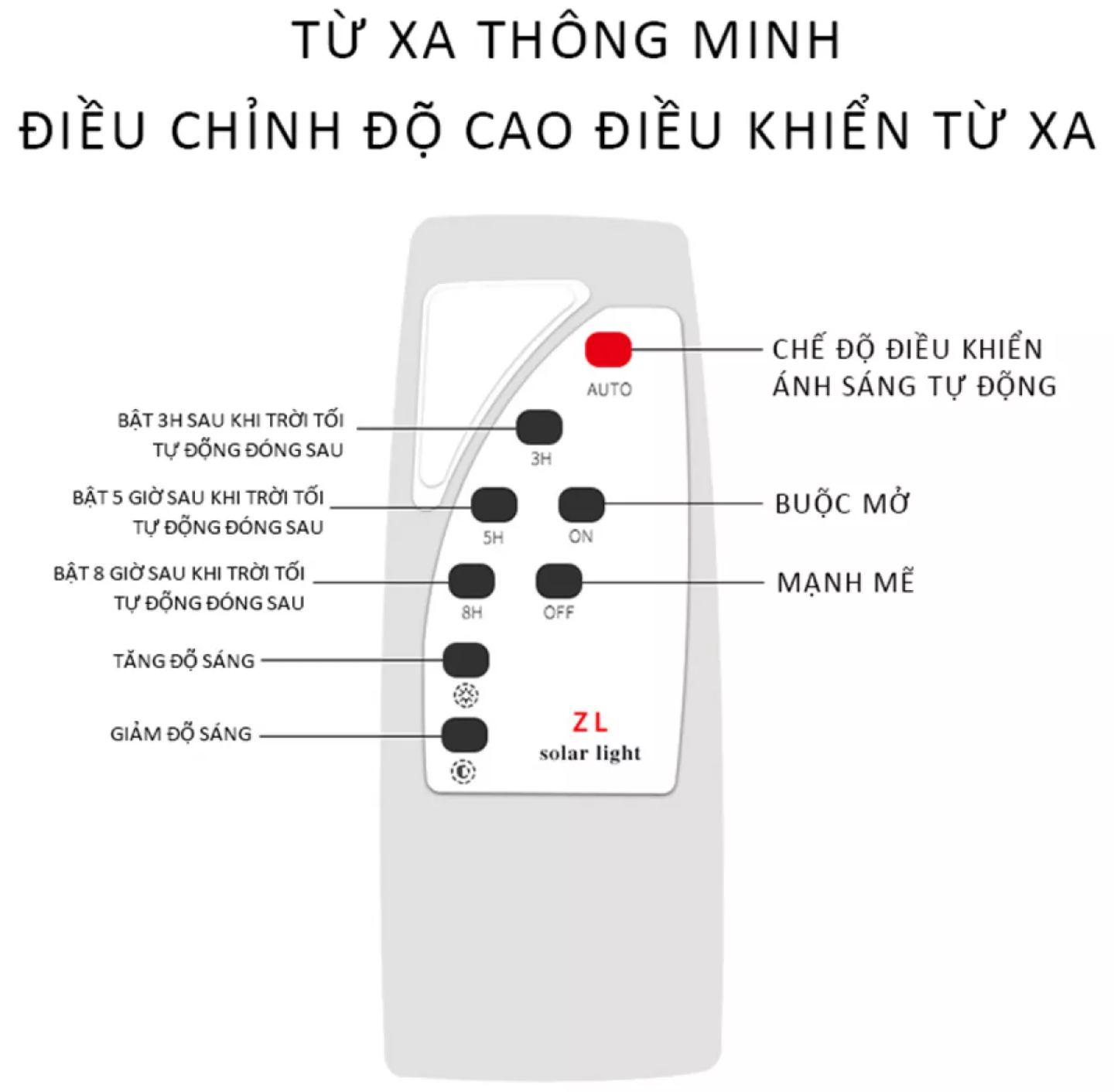 SIÊU GIÁ VỚI BỘ ĐÈN LED SỬ DỤNG BẰNG ĐIỆN NĂNG LƯỢNG MẶT TRỜI CHIẾU SÁNG MỌI NƠI TIỆN DỤNG MẪU MỚI HÀNG CAO CẤP LOẠI TỐT CHUẨN