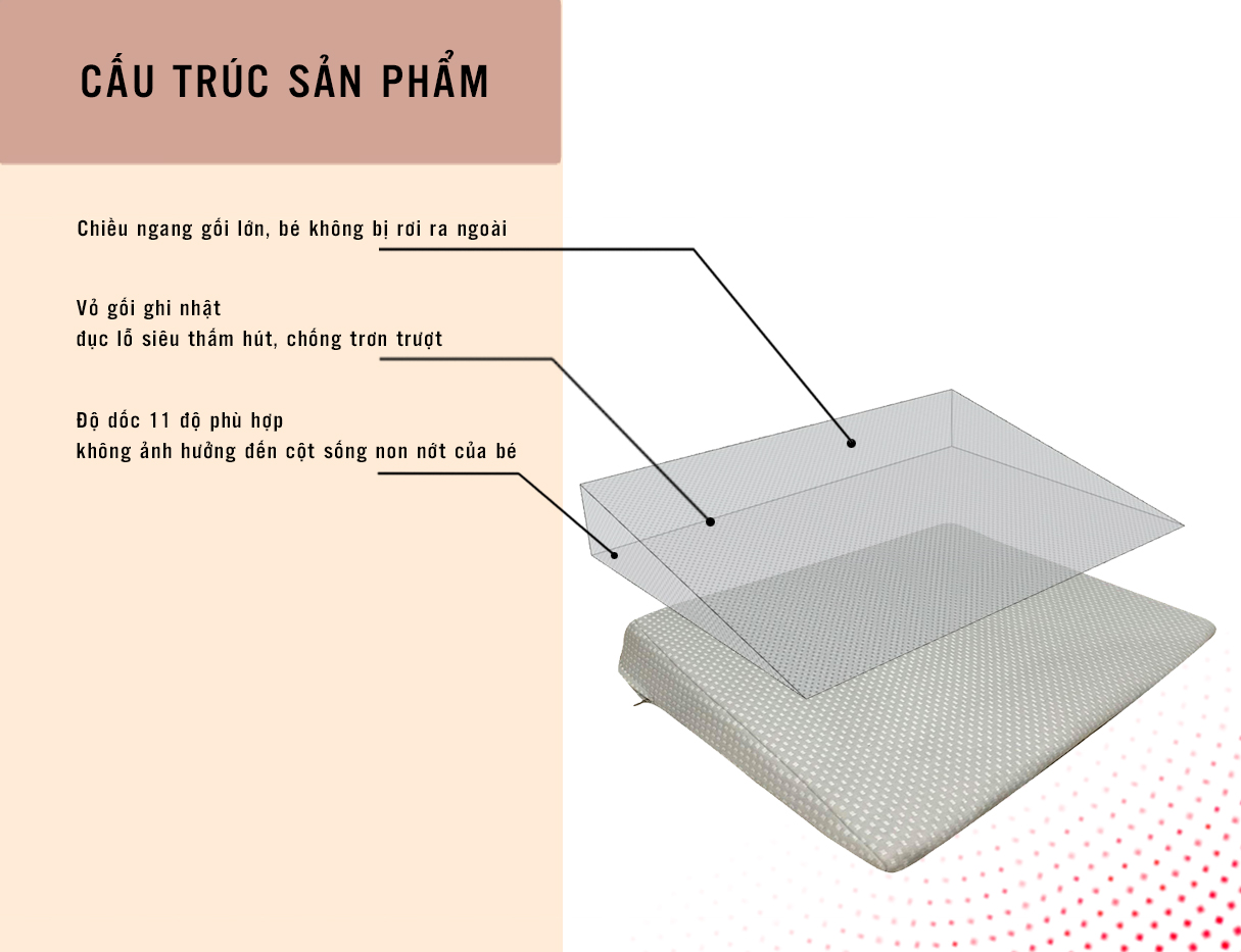 Gối chống trào ngược, ọc sữa cho bé YOROKOBI siêu rộng, KT 38X52X8CM