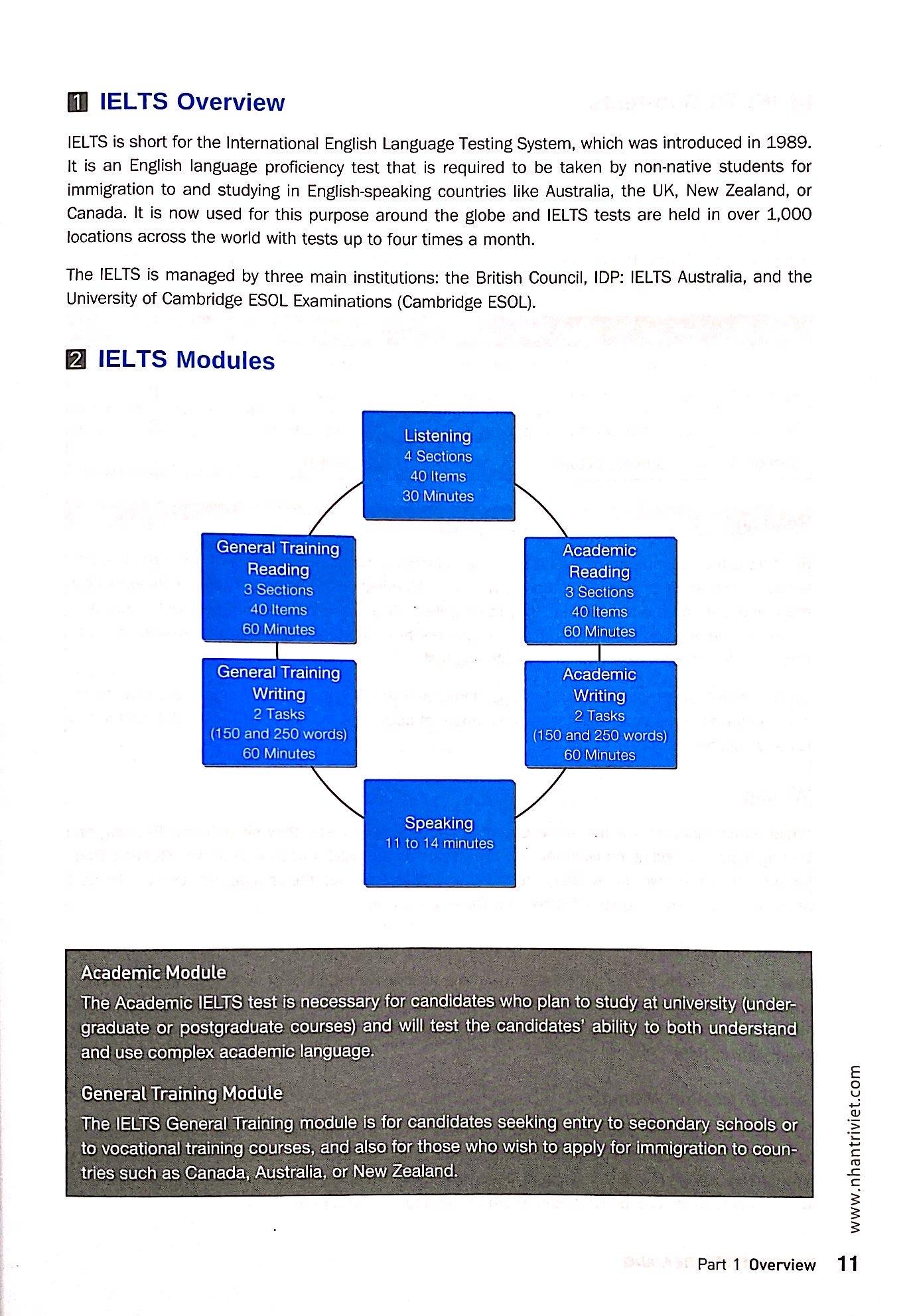 Sách Perfect IELTS Reading
