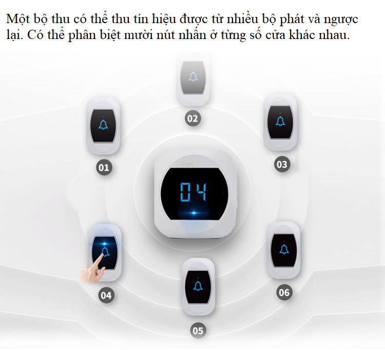 Chuông báo mở cửa gia đình, chung cư, mặt chuông tích hợp hiển thị đồng hồ, tiêu thụ điện năng thấp ( TẶNG 03 NÚT KẸP CAO SU ĐA NĂNG NGẪU NHIÊN )