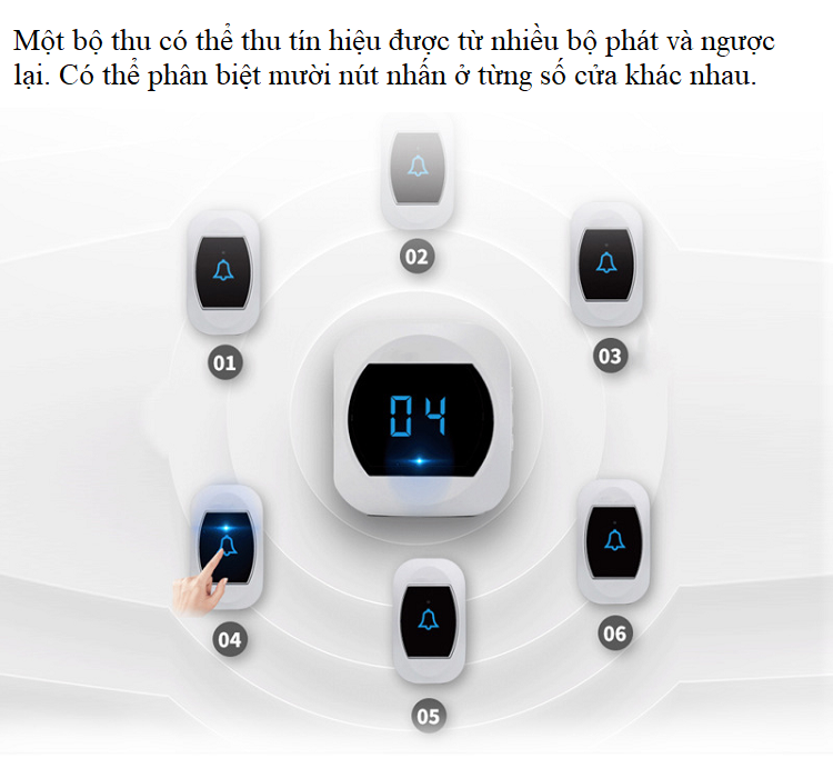 Chuông cửa không dây thông minh, siêu bền, có đồng hồ hiển thị, 433Hz (  TẶNG 03 NÚT KẸP ĐA NĂNG NGẪU NHIÊN )