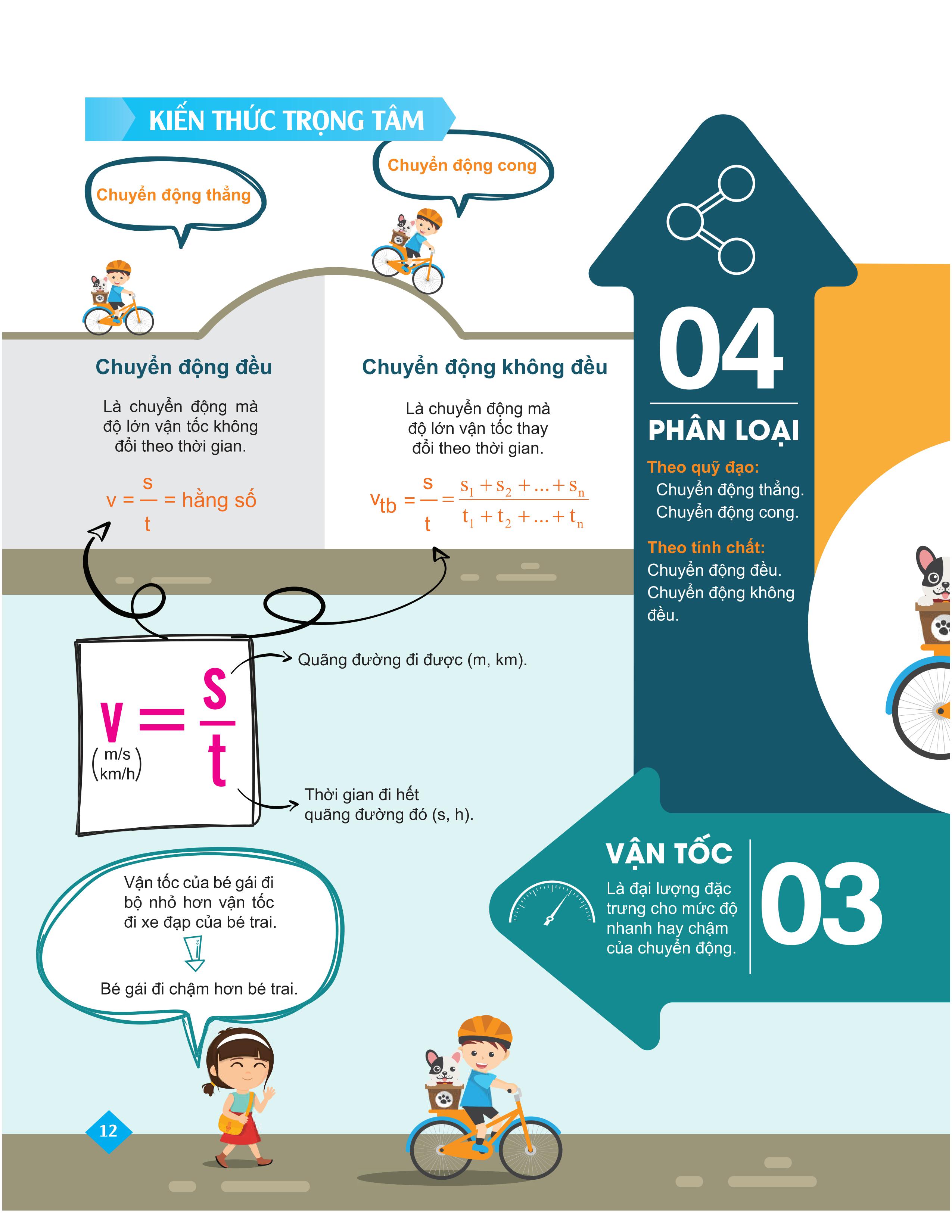 Bí quyết tăng nhanh điểm kiểm tra Vật lí 8