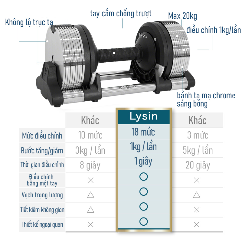 Tạ Tay Điều Chỉnh Thông Minh LYSIN 20KG, Adjustable Dumbbell, 18 Cấp Độ Tạ, Thiết Kế Cao Cấp Cho Gym Tại Nhà