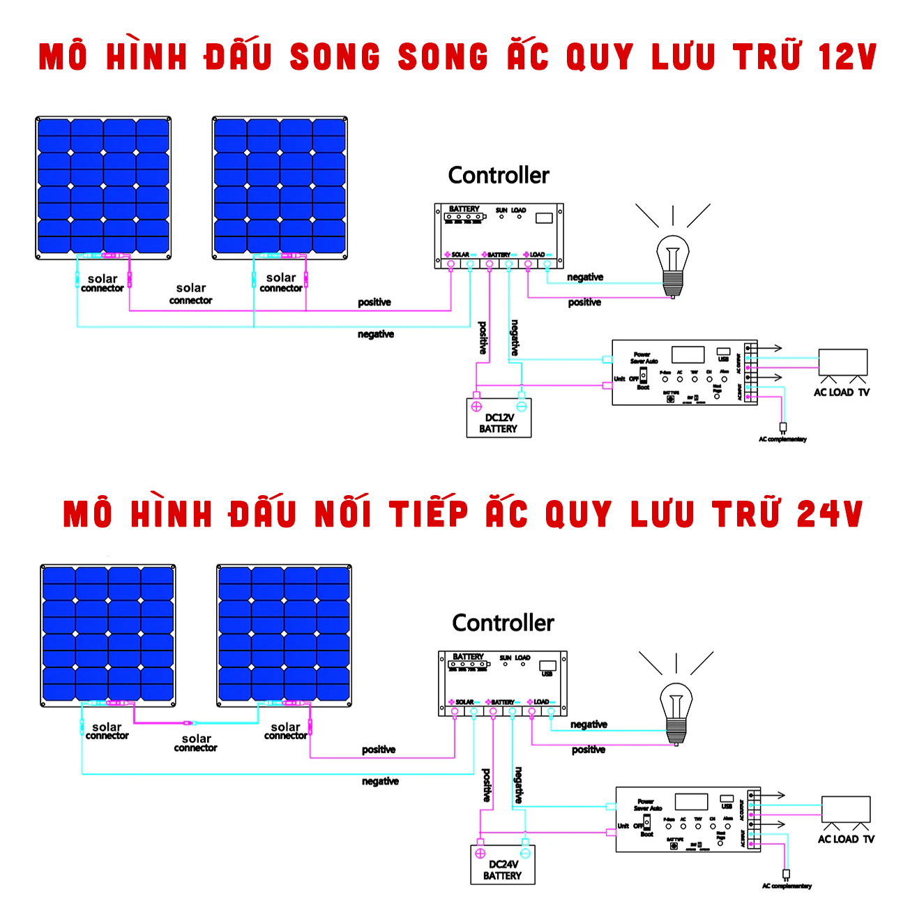 Tấm Pin Năng Lượng Mặt Trời 18V 35W Polysilicon (Khung Nhôm) - 540x540x25mm