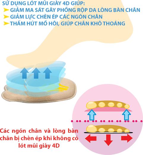 2 cặp miếng lót mũi giày cao gót 4D êm chân thoáng khí - buybox - BBPK14