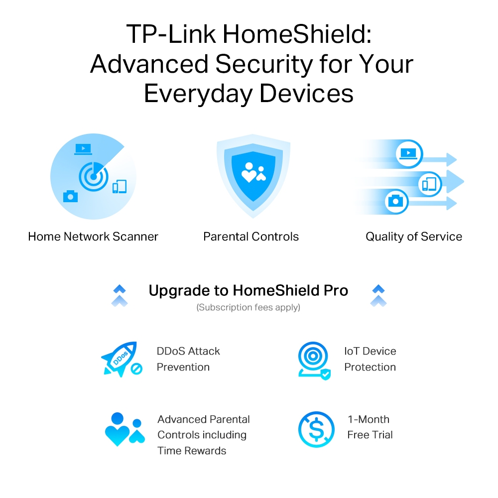 Bộ Phát Wifi TP-Link Archer AX80 8 Luồng Với Cổng 2.5G AX6000 - Hàng Chính Hãng