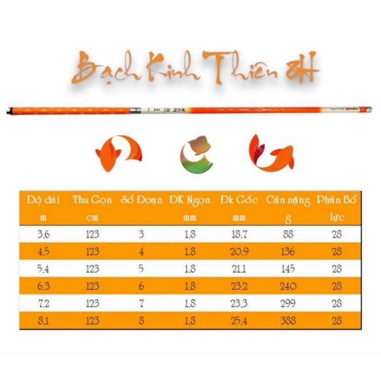 Sale to sale Cần Câu Cá Bạch Kinh Thiên - Cần Câu Tay CARBON Hóa độ cứng 6H , 8H và 10H - tặng đọt phụ - uy tín - xả hà